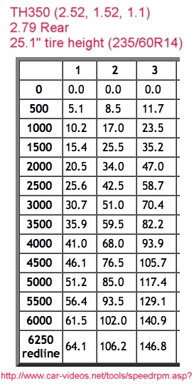 RPM Calculator.jpg